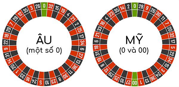 Những tips chơi roulette đơn giản nhưng dễ thắng
